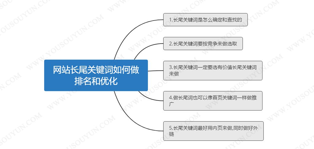 网站优化需要考虑的因素有哪些？-八维教育