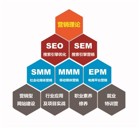 网络营销策划案是为了达到营销目标而策划的综合性的、可操作的网络营销策略及活动计划