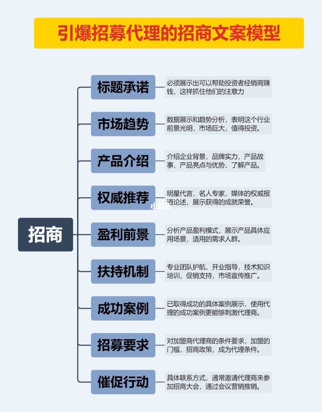 招商加盟竞价推广怎么做才会有效果?(图)
