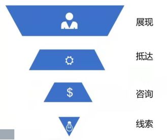 百度竞价推广在互联网推广营销中有着举足轻重的优势？