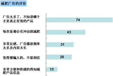 【精华】企业在网络营销中的主要注意事项怎么写？