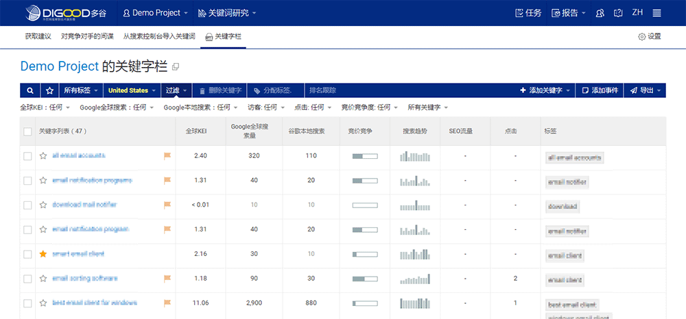 一个要做SEO优化的网站，会一步走错的窘境