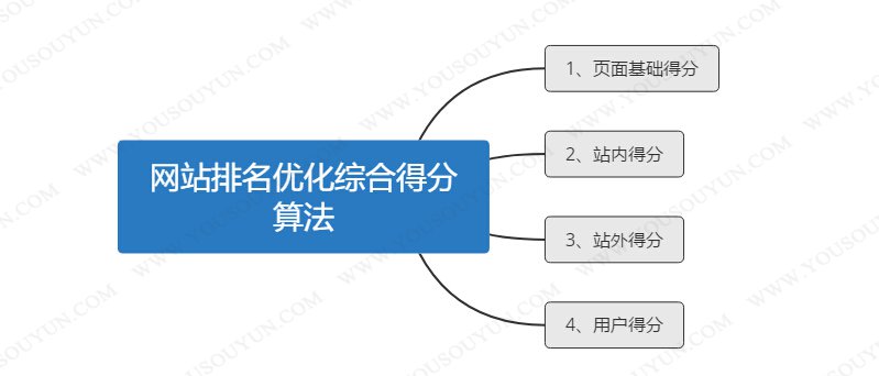 广告网络推广,「布马」深根于网络营销数十年,