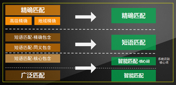 一个竞价推广方案，知道每一步应该做哪些事情？