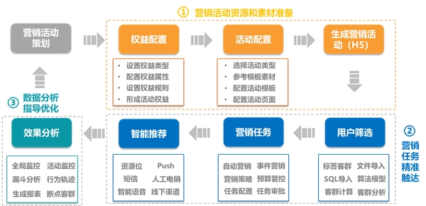 
苏宁易购通过数据分析成功实现在这个大数据时代(图)