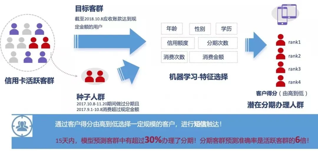 
苏宁易购通过数据分析成功实现在这个大数据时代(图)