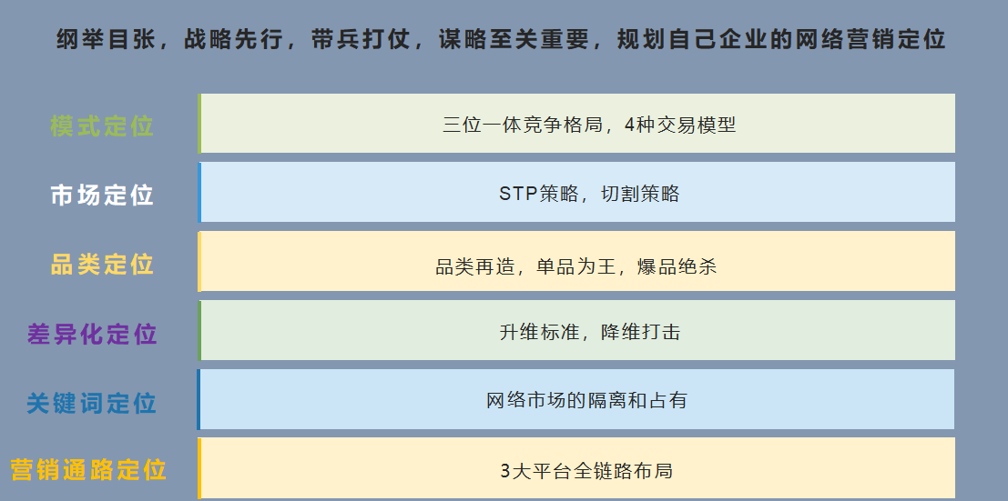 适合企业的网络推广方法品牌定位主要解决的是什么