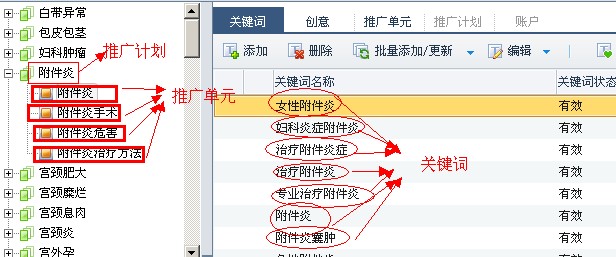 百度推广 
第一章:竞价出价与调价策略与技巧竞价中