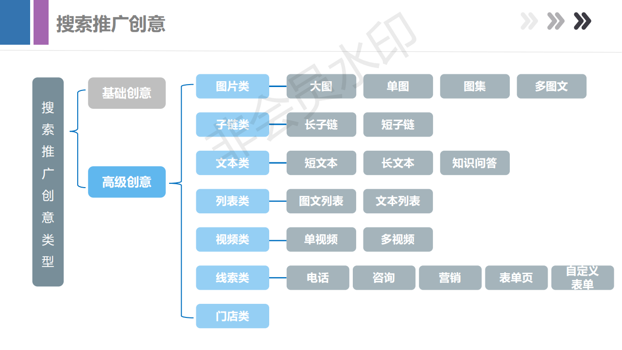 百度推广 
第一章:竞价出价与调价策略与技巧竞价中