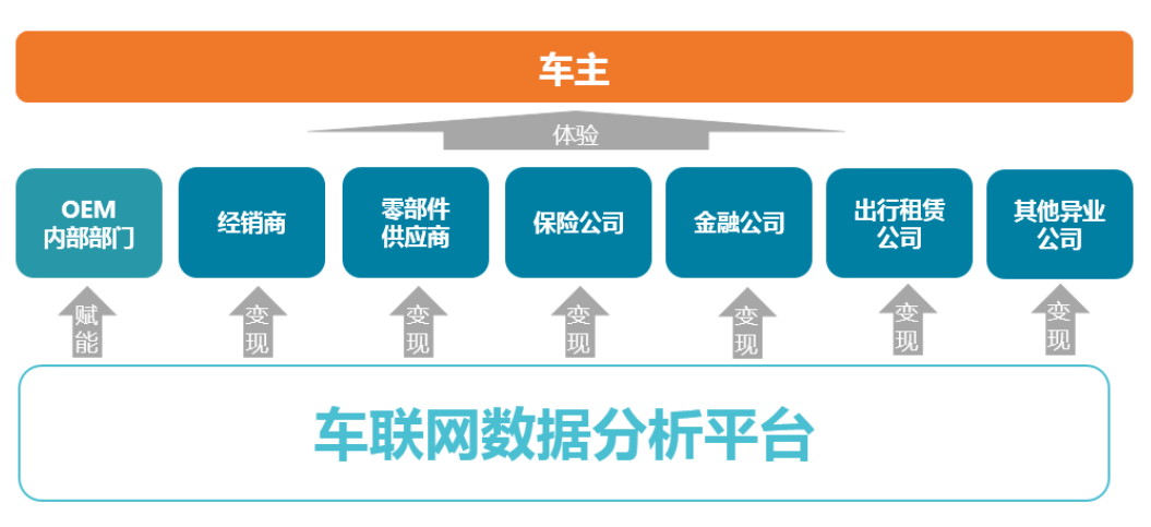 网络营销的成长历程整体认识一下网络营销