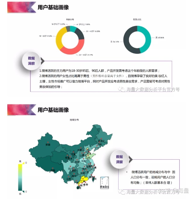 大数据精准营销的四个关键要素是什么？(组图)
