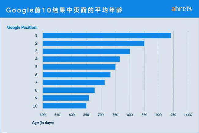 谷歌竞价排名作为一种营销方式适用于所有公司吗?(图)