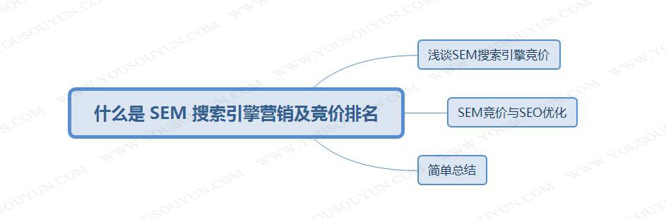 SEM精算师系统解决竞价排名效果差、排名低的四大难题