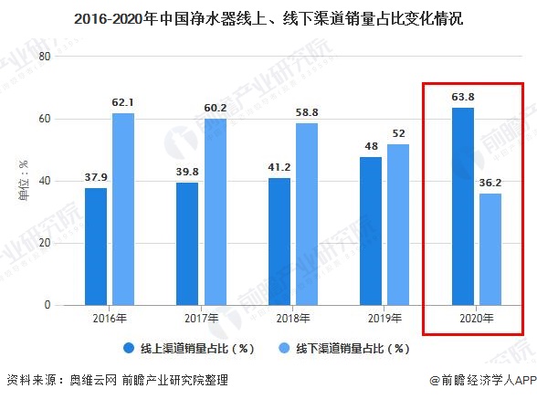 中国最成熟的行业之一，找到利润增长点，最根本的就是要寻找到销售增长点！