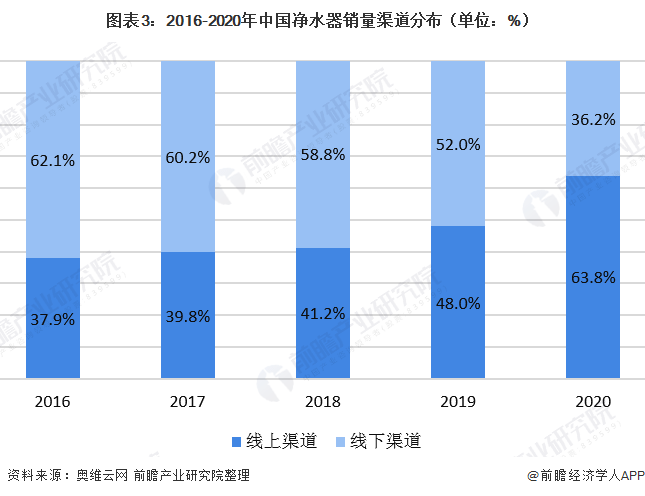 中国最成熟的行业之一，找到利润增长点，最根本的就是要寻找到销售增长点！