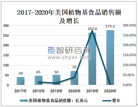 中国最成熟的行业之一，找到利润增长点，最根本的就是要寻找到销售增长点！