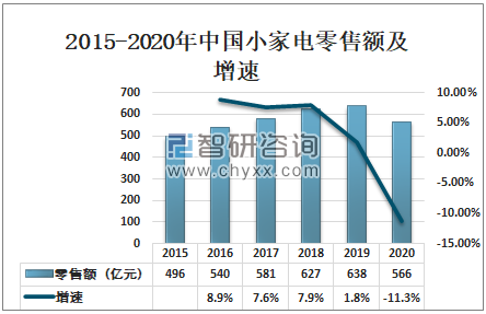 中国最成熟的行业之一，找到利润增长点，最根本的就是要寻找到销售增长点！