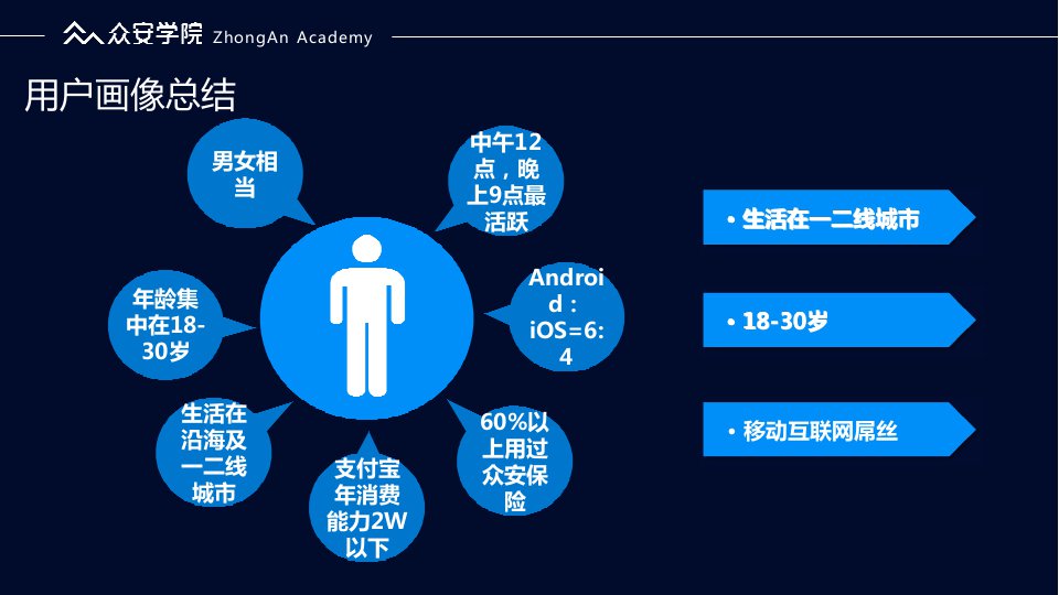 精准营销的5W模型已有不少答案，实质便是将目标客户分类