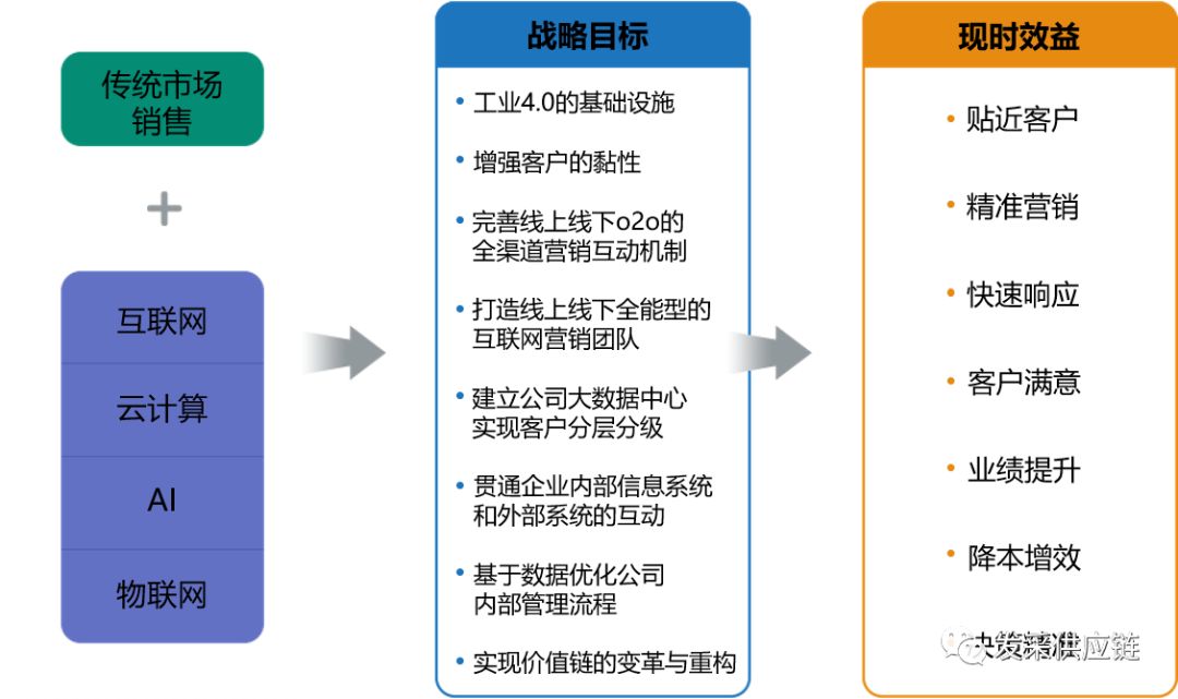 
网店商家要如何主动了解顾客,如何对顾客进行精准营销