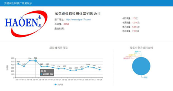 百度万词霸屏到底可以排名多少词？(图1)