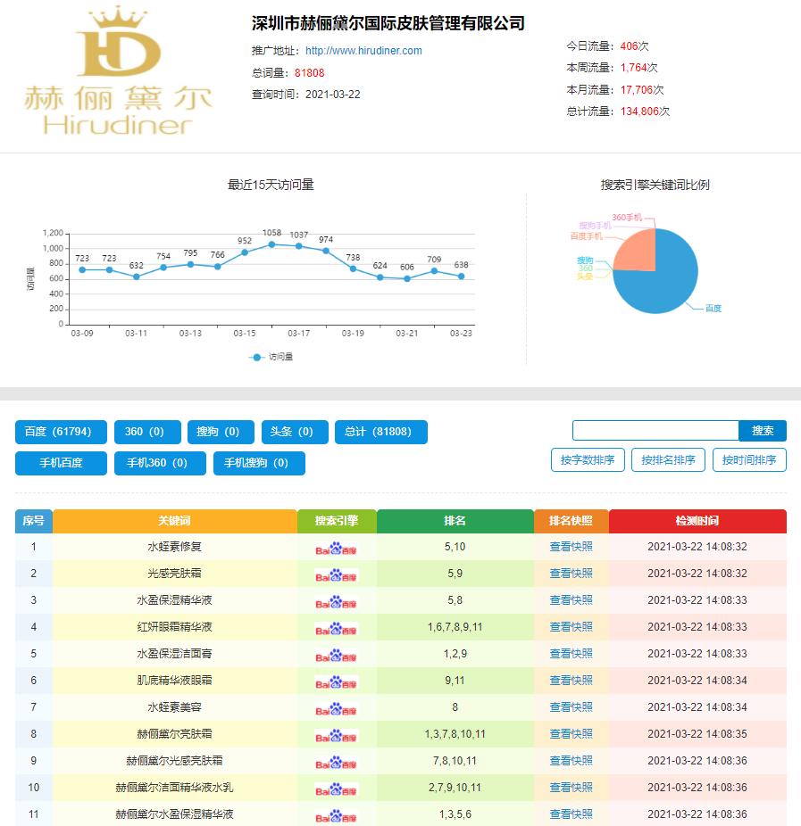 深圳市赫俪黛尔国际皮肤管理有限公司(图1)